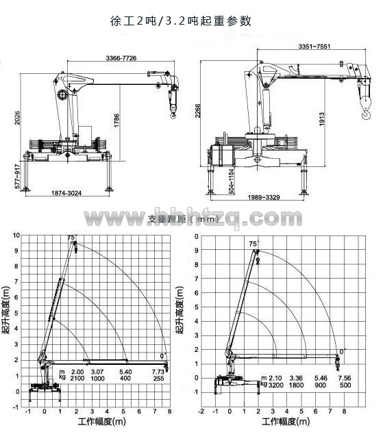 唐骏3.2吨小型随车吊起重参数图