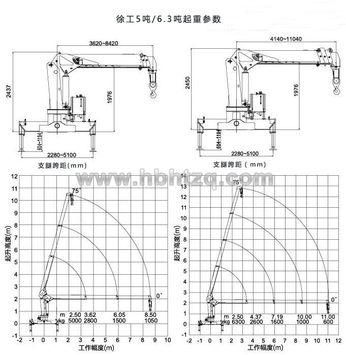 东风御虎6.3吨随车吊起重参数图