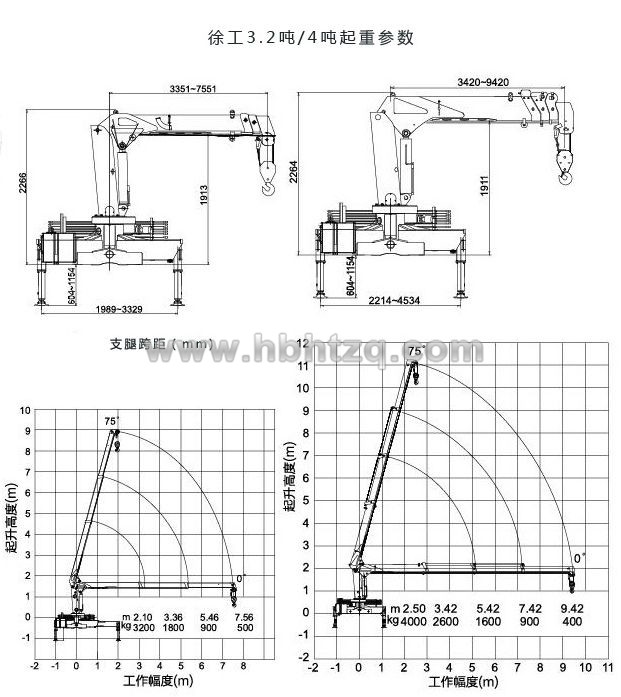 东风4吨随车吊起重参数图