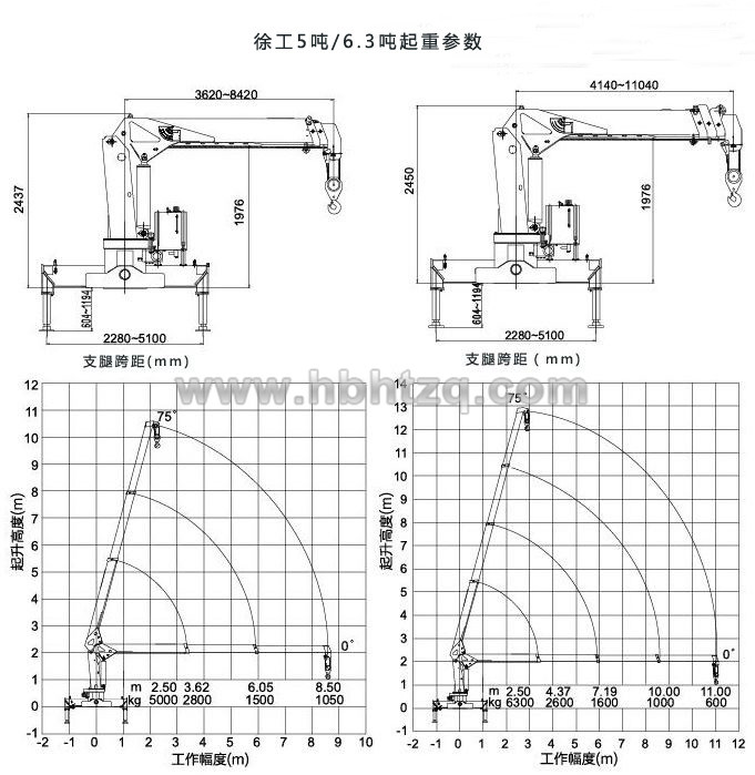 东风柳汽6.3吨随车吊起重参数图