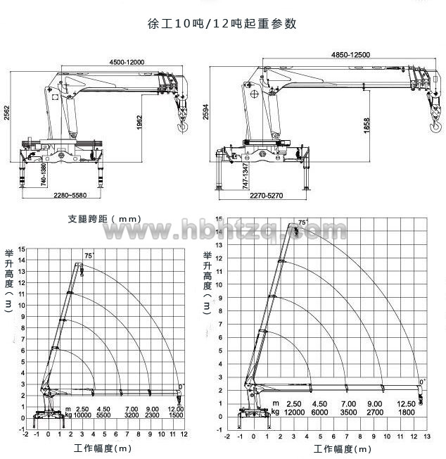 东风10吨随车吊起重参数图